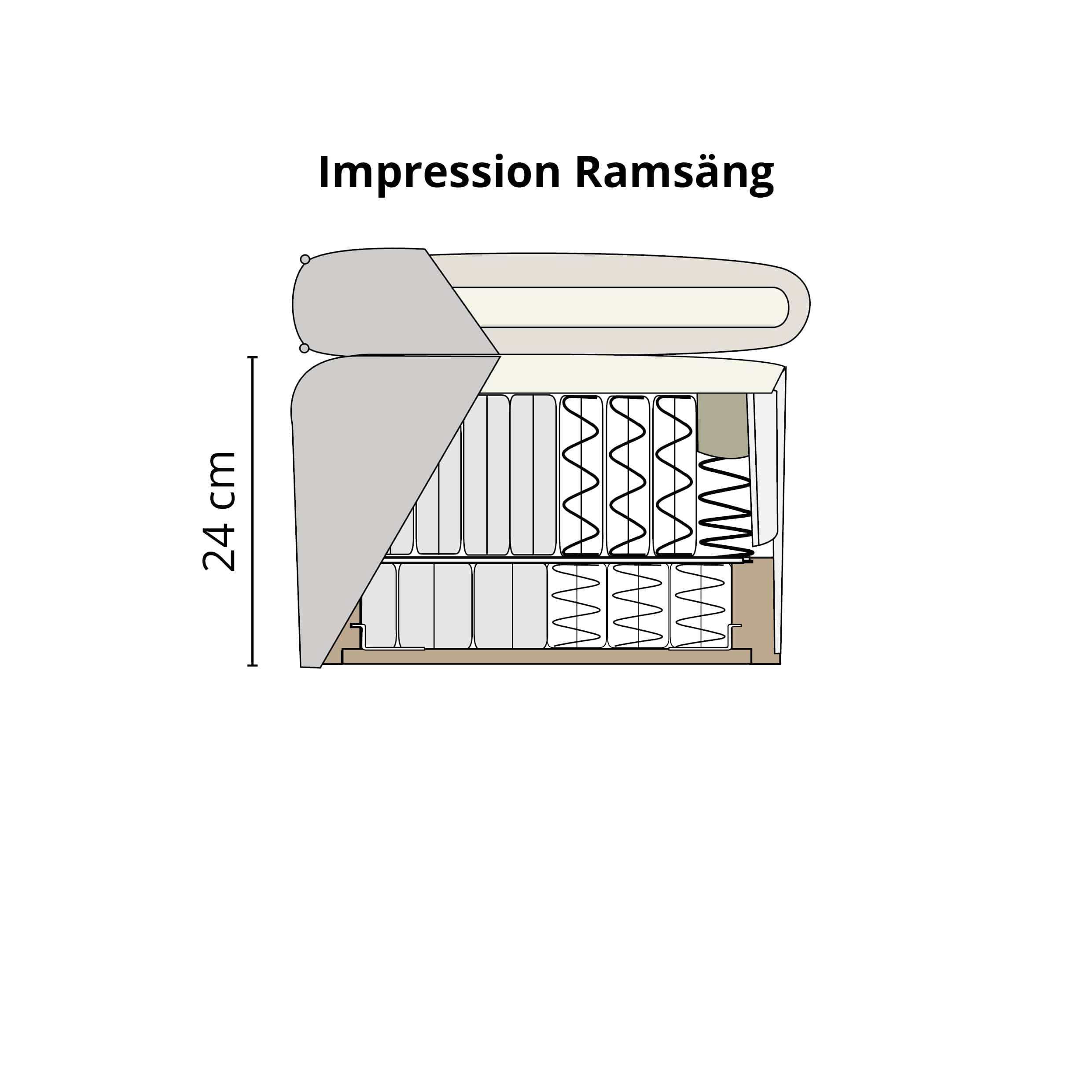 Englesson Beds Ramsäng Impression Ramsäng